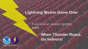Lightning Means Gave Over, If you're at an outdoor sporting event ... When Thunder Roards, Go Indoors! with yellow artist's renditions of lightning, NOAA logo, background image of empty stadium seats, weather.gov/lightning