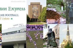 Leprechaun Express: Notre Dame Football Intel Update, with collage of campus scenes