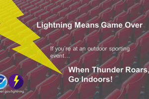 Lightning Means Gave Over, If you're at an outdoor sporting event ... When Thunder Roards, Go Indoors! with yellow artist's renditions of lightning, NOAA logo, background image of empty stadium seats, weather.gov/lightning